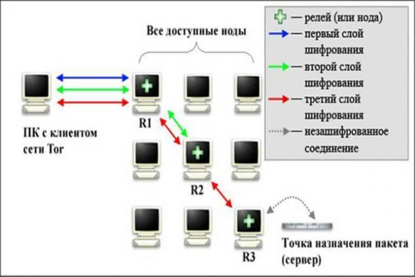 Сайт mega работает