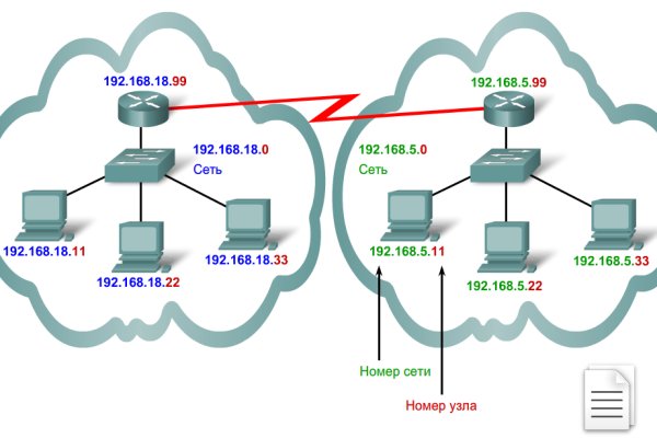 Как попасть на мега darknet